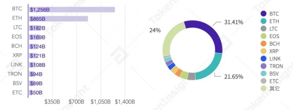 2020年第三季度数字资产现货交易行业研究报告| tokeninsight8 2020年第三季度数字资产现货交易行业研究报告| tokeninsight8
