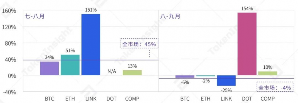 2020年第三季度数字资产现货交易行业研究报告| tokeninsight9 2020年第三季度数字资产现货交易行业研究报告| tokeninsight9