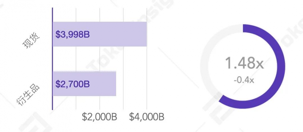 2020年第三季度数字资产现货交易行业研究报告| tokeninsight16 2020年第三季度数字资产现货交易行业研究报告| tokeninsight16