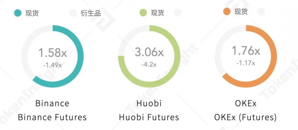 2020年第三季度数字资产现货交易行业研究报告| tokeninsight17 2020年第三季度数字资产现货交易行业研究报告| tokeninsight17