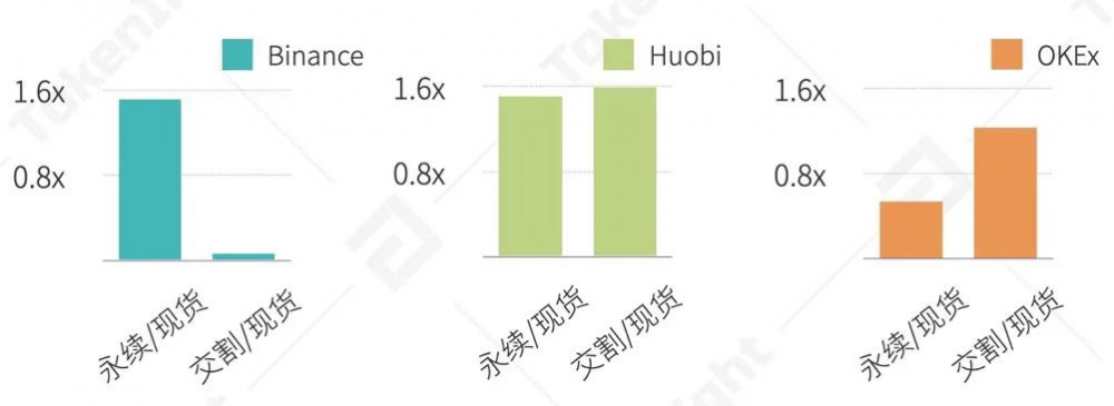 2020年第三季度数字资产现货交易行业研究报告| tokeninsight18 2020年第三季度数字资产现货交易行业研究报告| tokeninsight18