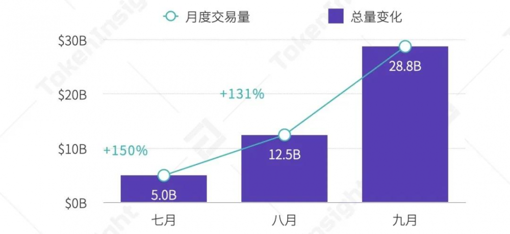 2020年第三季度数字资产现货交易行业研究报告| tokeninsight19 2020年第三季度数字资产现货交易行业研究报告| tokeninsight19