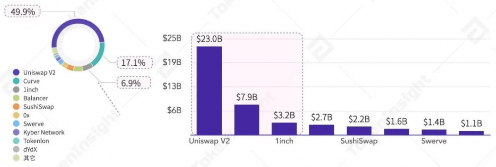 2020年第三季度数字资产现货交易行业研究报告| tokeninsight21 2020年第三季度数字资产现货交易行业研究报告| tokeninsight21