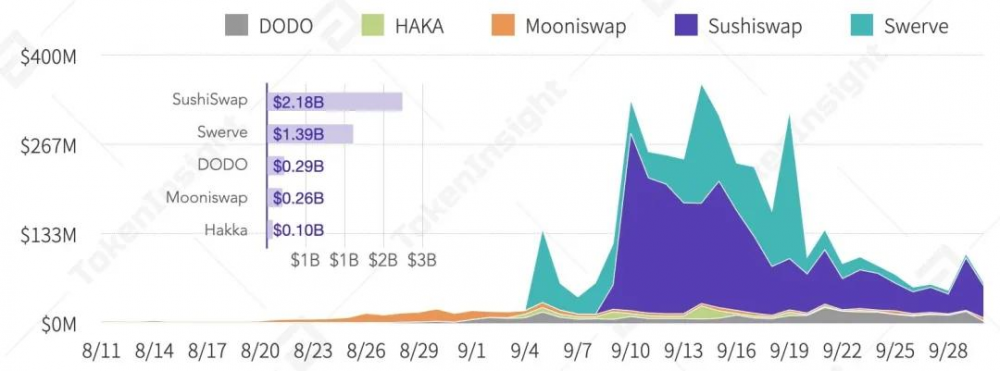 2020年第三季度数字资产现货交易行业研究报告| tokeninsight23 2020年第三季度数字资产现货交易行业研究报告| tokeninsight23