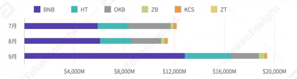 2020年第三季度数字资产现货交易行业研究报告| tokeninsight24 2020年第三季度数字资产现货交易行业研究报告| tokeninsight24