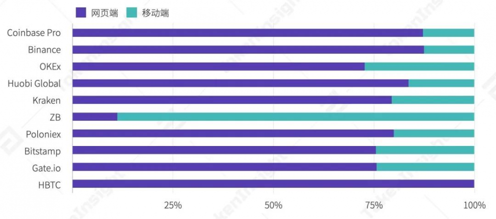 2020年第三季度数字资产现货交易行业研究报告| tokeninsight29 2020年第三季度数字资产现货交易行业研究报告| tokeninsight29