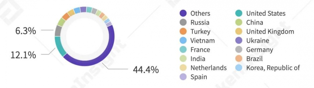 2020年第三季度数字资产现货交易行业研究报告| tokeninsight32 2020年第三季度数字资产现货交易行业研究报告| tokeninsight32