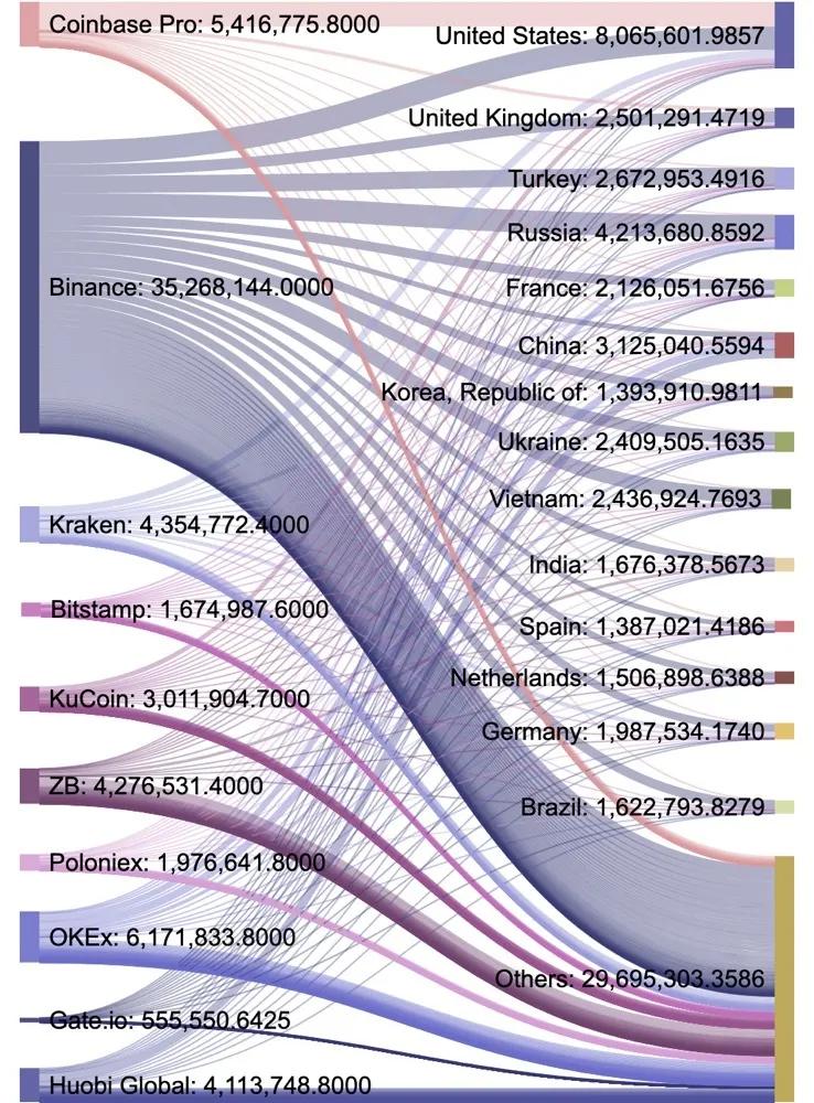 2020年第三季度数字资产现货交易行业研究报告| tokeninsight33 2020年第三季度数字资产现货交易行业研究报告| tokeninsight33