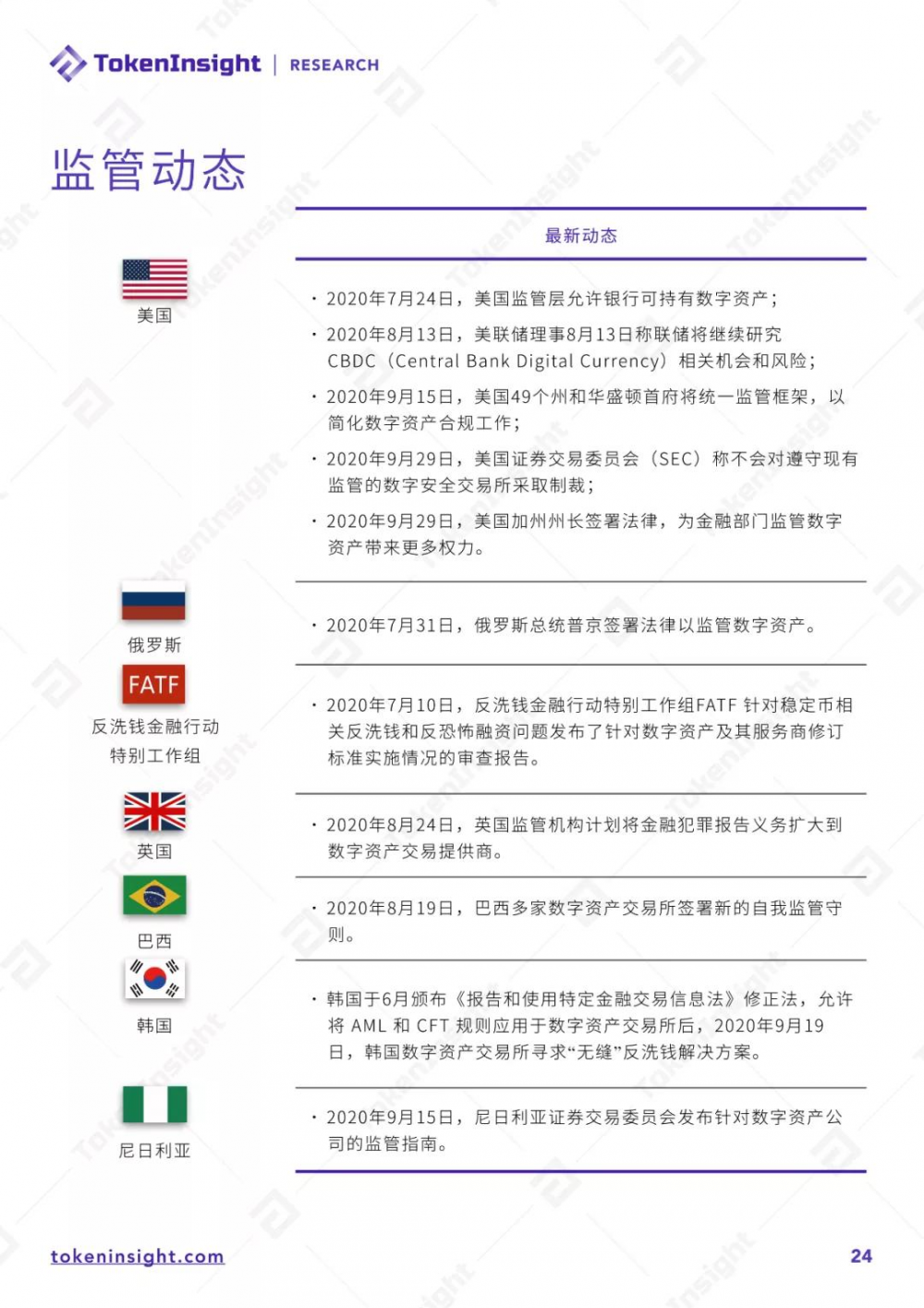 2020年第三季度数字资产现货交易行业研究报告| tokeninsight34 2020年第三季度数字资产现货交易行业研究报告| tokeninsight34