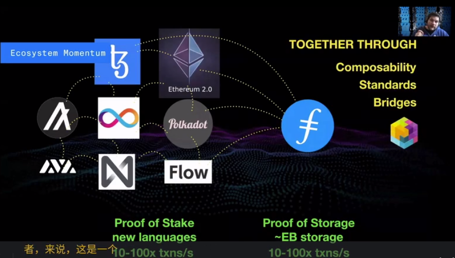 胡安致辞:filecoin网络的现状与应用前景18 胡安致辞:filecoin网络的现状与应用前景18