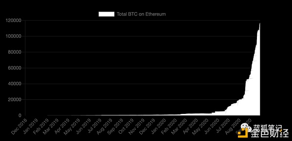投票比特币的一半效应和eth2.0的质押效应2 投票比特币的一半效应和eth2.0的质押效应2