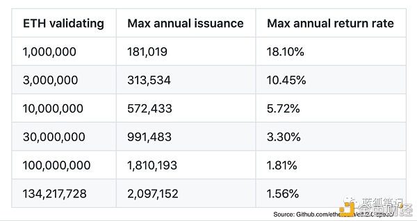 投票比特币的一半效应和eth2.0的质押效应3 投票比特币的一半效应和eth2.0的质押效应3