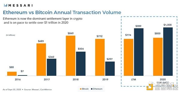 投票比特币的一半效应和eth2.0的质押效应5 投票比特币的一半效应和eth2.0的质押效应5