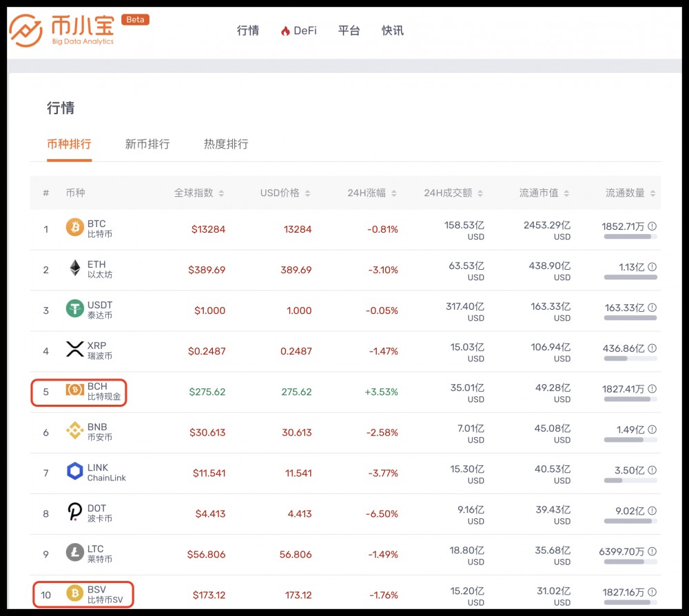 什么是比特币分歧?理解硬分支和软分支2 什么是比特币分歧?理解硬分支和软分支2