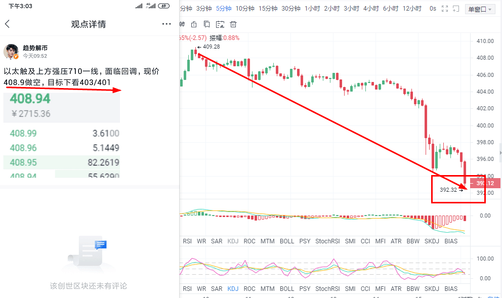 比特币会继续在夜间淹没瀑布吗？2