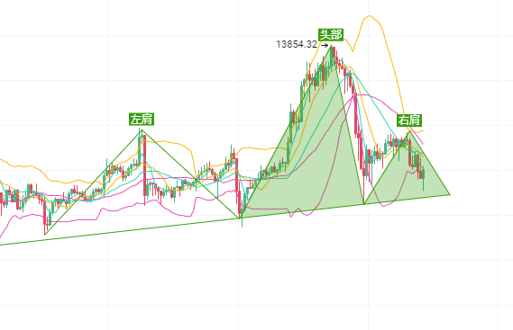货币走势：BTC夜市分析及日内300个盈利点1