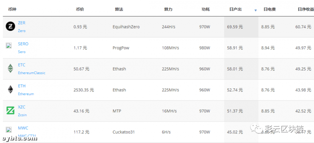 以太坊矿业的DAG文件成了隐忧，矿工该如何解决？3