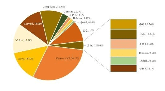 Leek notes比特币vs以太坊，哪一个更好？4