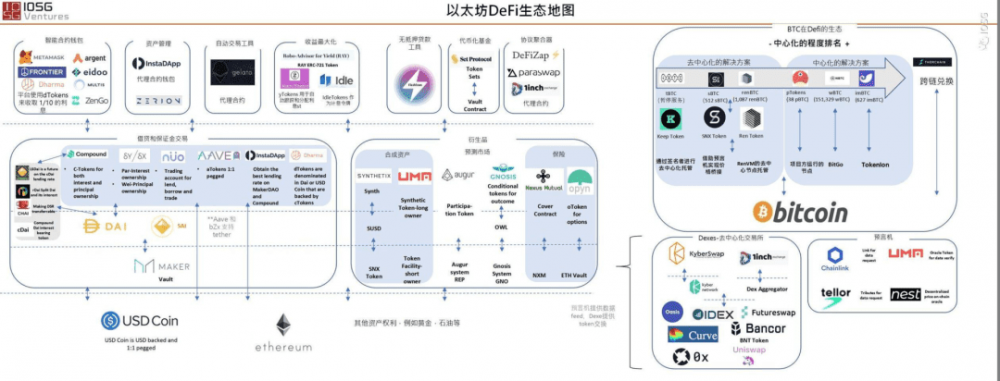 Leek notes比特币vs以太坊，哪一个更好？7