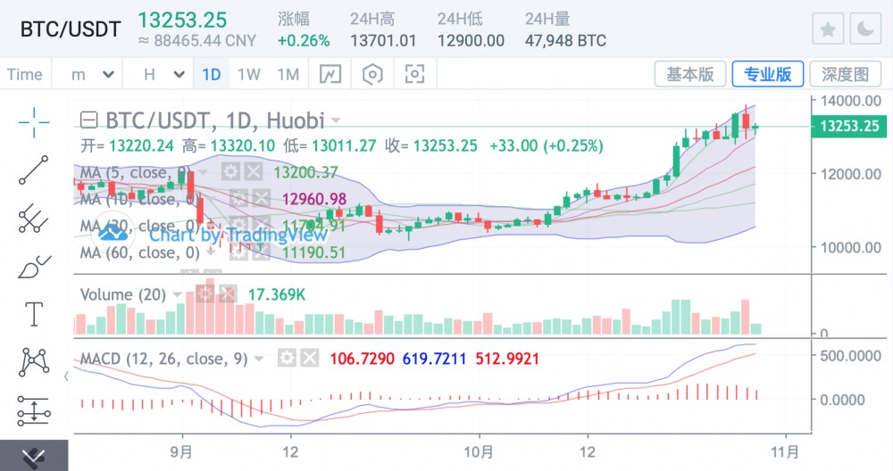 基金有望迎来下一个回调的避风港 基金有望迎来下一个回调的避风港