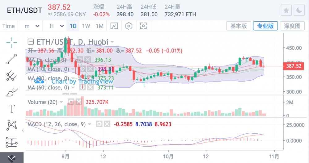 基金有望迎来下一个回调的避风港1 基金有望迎来下一个回调的避风港1