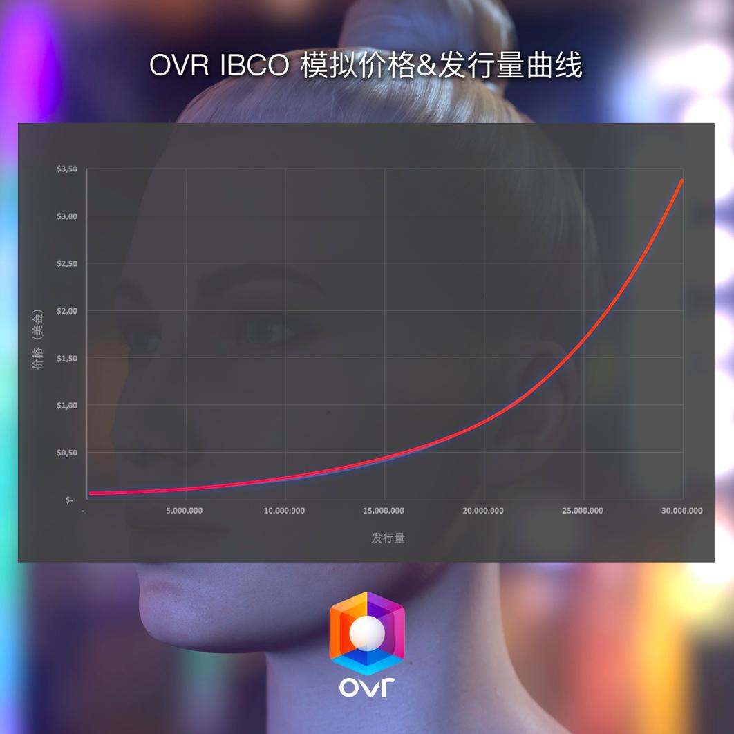 Ovr：开启空间域名NFT新时代3