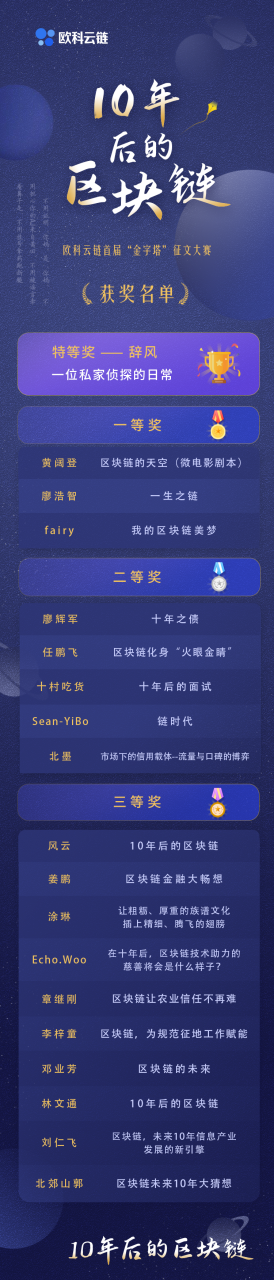 奥科云链“金字塔”征文大赛100余篇投稿落幕，照亮行业未来（附获奖名单）