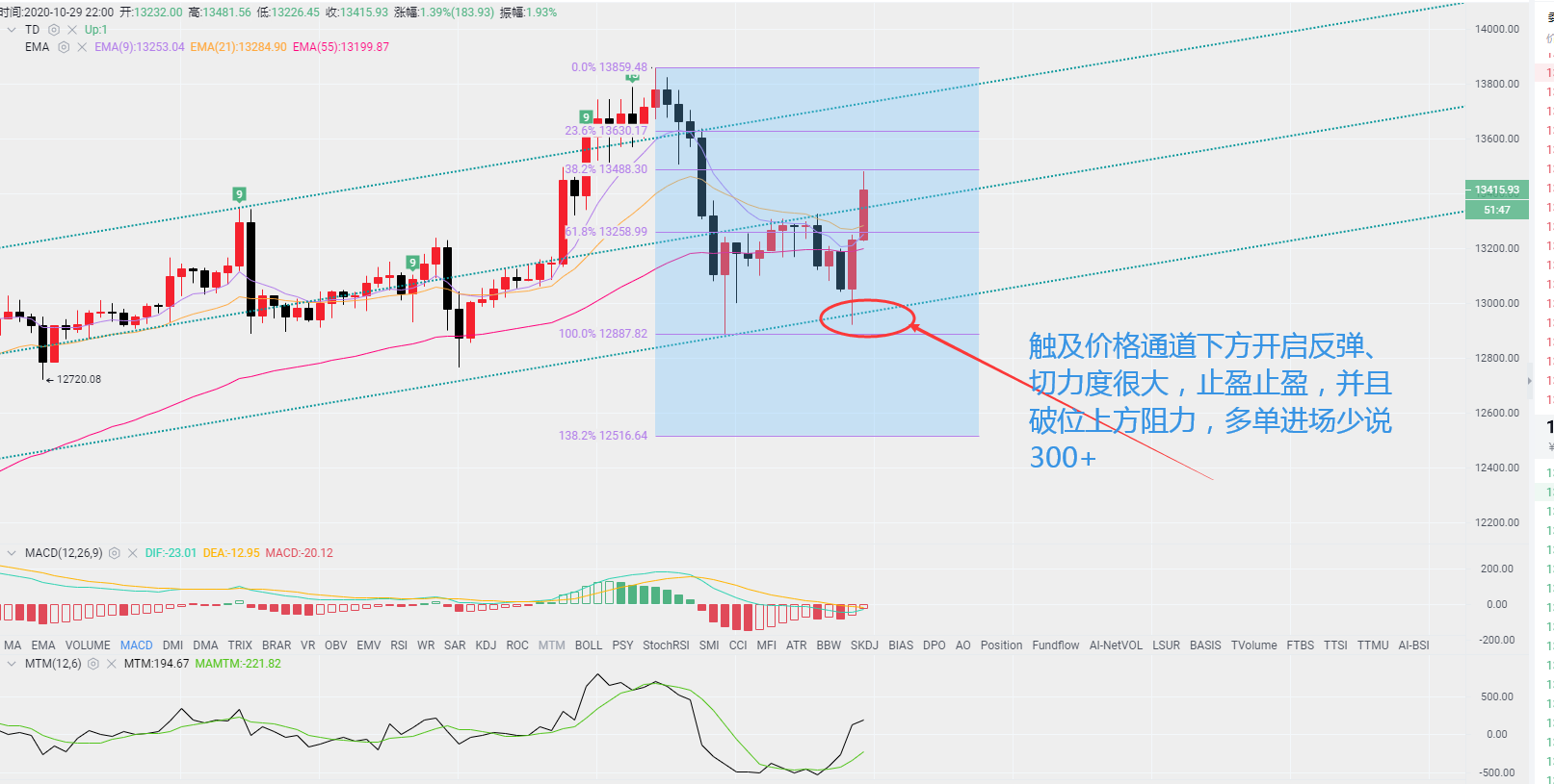白晓生读书笔记:10.30比特币:运气和力量都有+3 白晓生读书笔记:10.30比特币:运气和力量都有+3