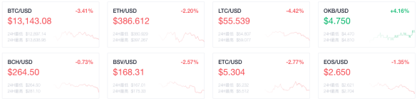 晚上的新闻达到了创纪录的10个以上