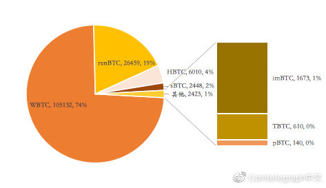 深度：多维数据解释比特币如何拥抱defi2