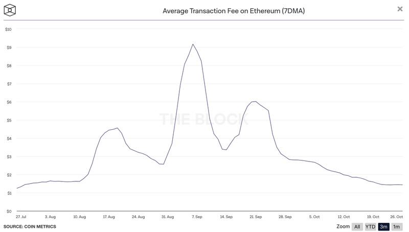 流动性开采很酷。迪菲才刚刚开始