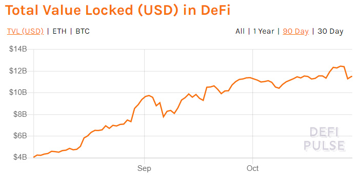 流动性开采很酷。迪菲才刚刚开始2