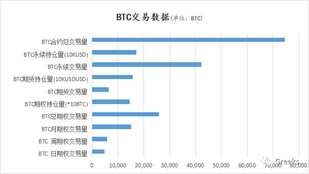 Deribit期权市场广播：1029-回调