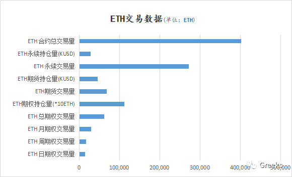 Deribit期权市场广播：1029-回调1