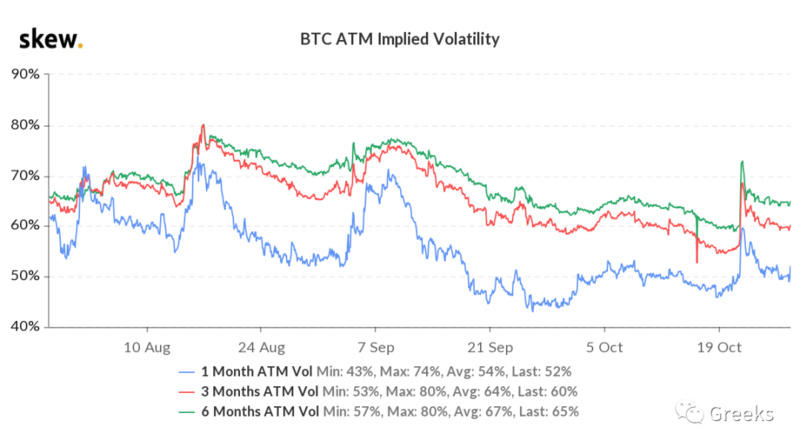 Deribit期权市场广播：1029-回调2