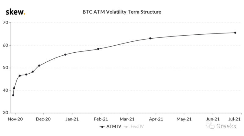 Deribit期权市场广播：1029-回调3