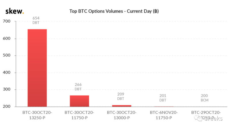Deribit期权市场广播：1029-回调5