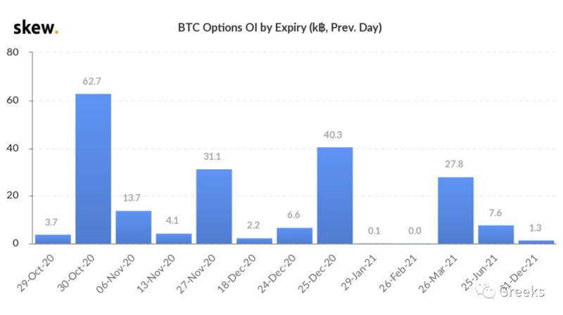 Deribit期权市场广播：1029-回调6