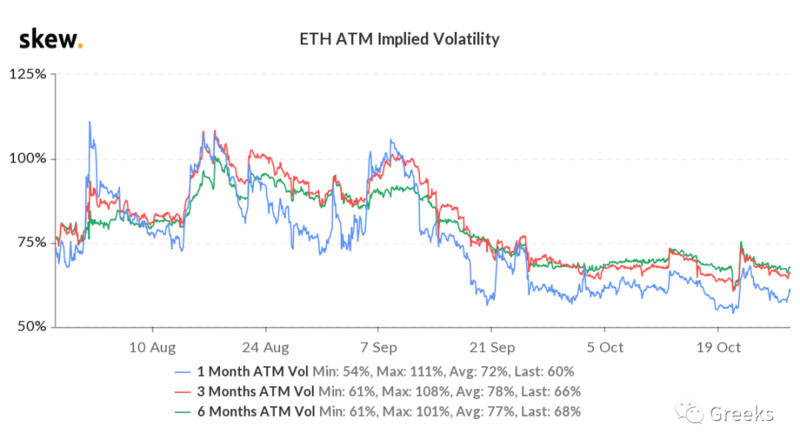 Deribit期权市场广播：1029-回调7
