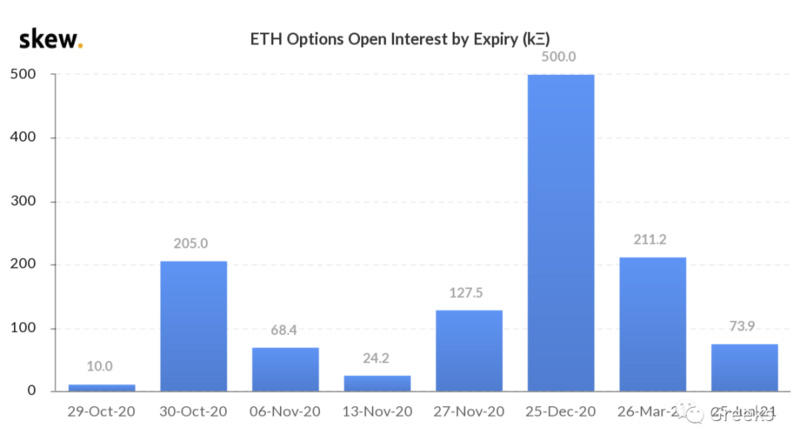 Deribit期权市场广播：1029-回调10