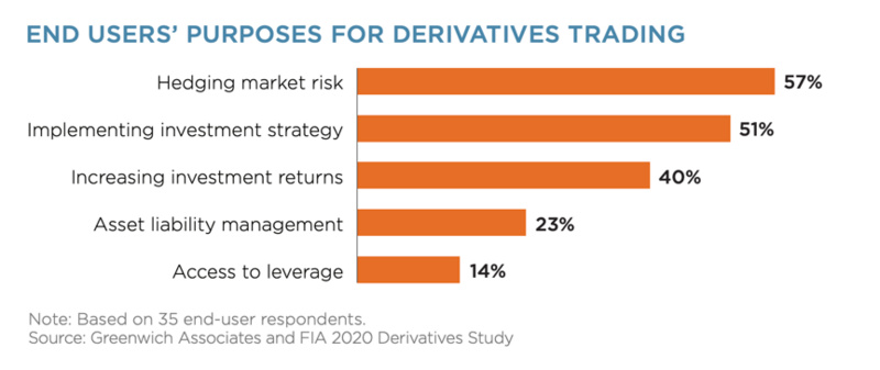 去中心化衍生品能否成功开启下半年的defi?1 去中心化衍生品能否成功开启下半年的defi?1