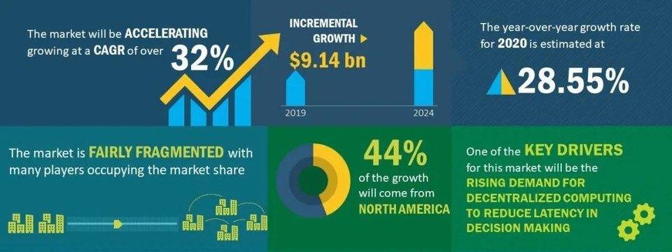 无声数据的唤醒：分布式存储趋势与filecoin商业化路径探讨2