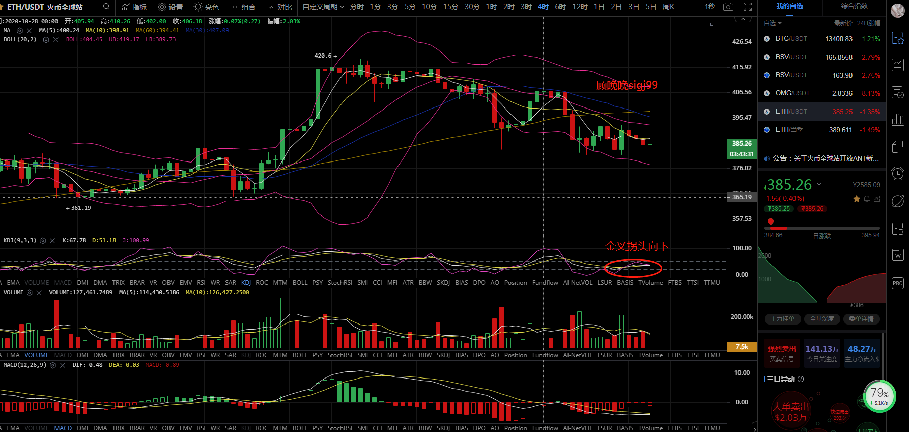 顾万万：美国大选即将到来，市场将走向何方2