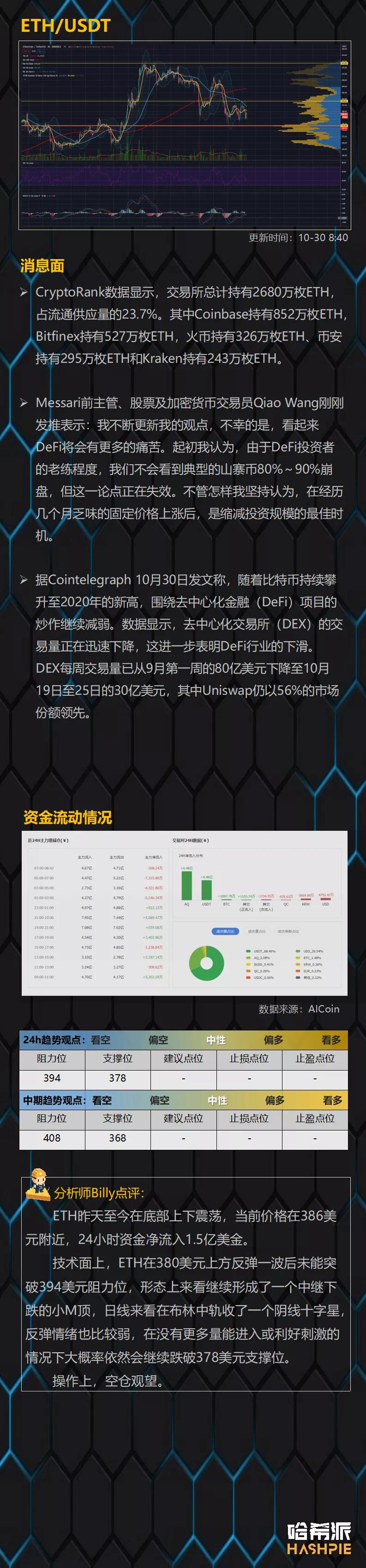 比特币坚挺冲高,谨防波动陷阱3 比特币坚挺冲高,谨防波动陷阱3