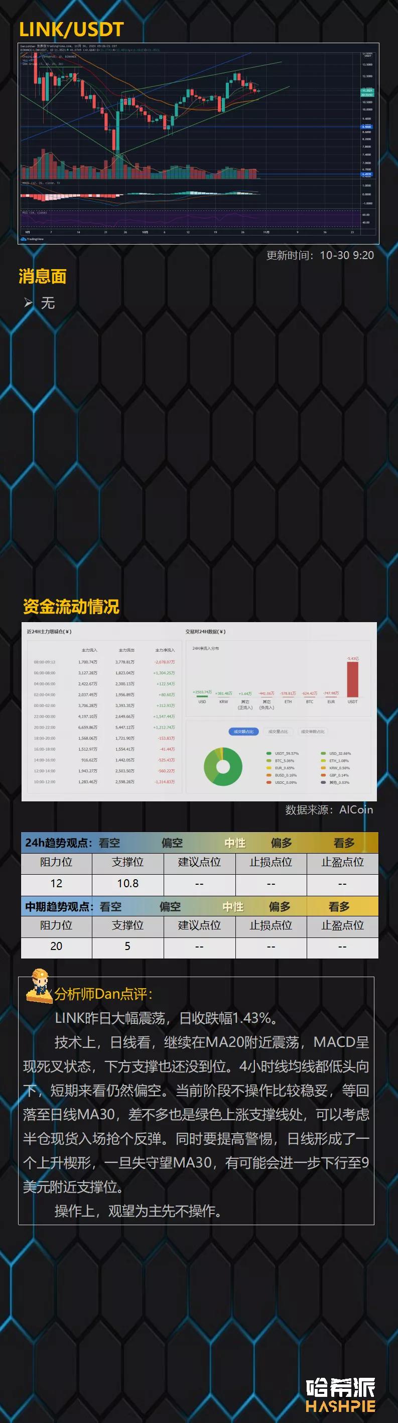 比特币坚挺冲高,谨防波动陷阱5 比特币坚挺冲高,谨防波动陷阱5