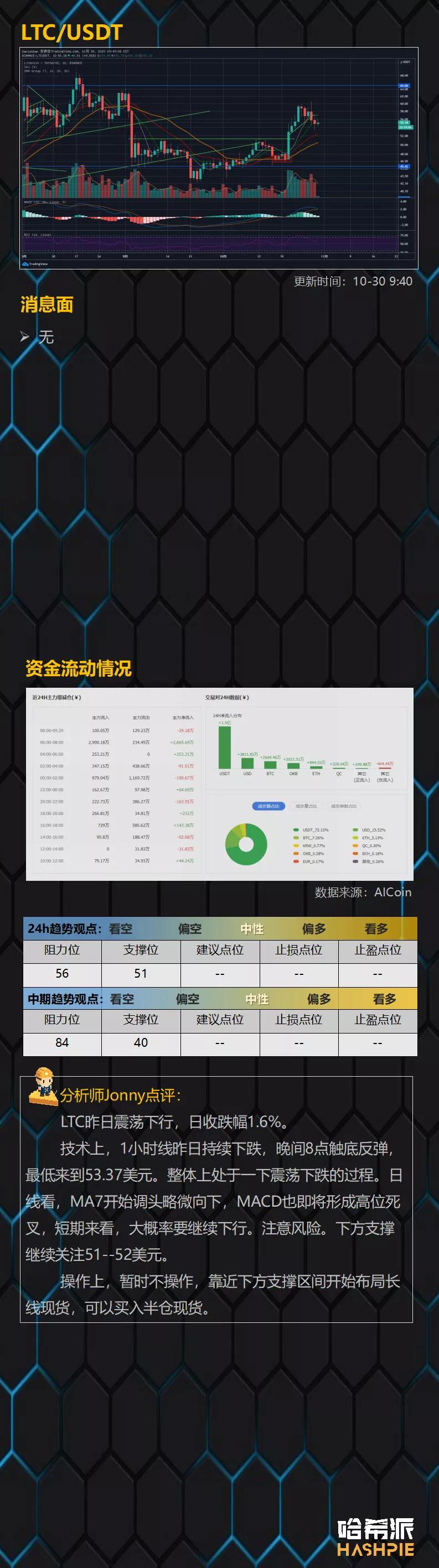 比特币坚挺冲高,谨防波动陷阱7 比特币坚挺冲高,谨防波动陷阱7
