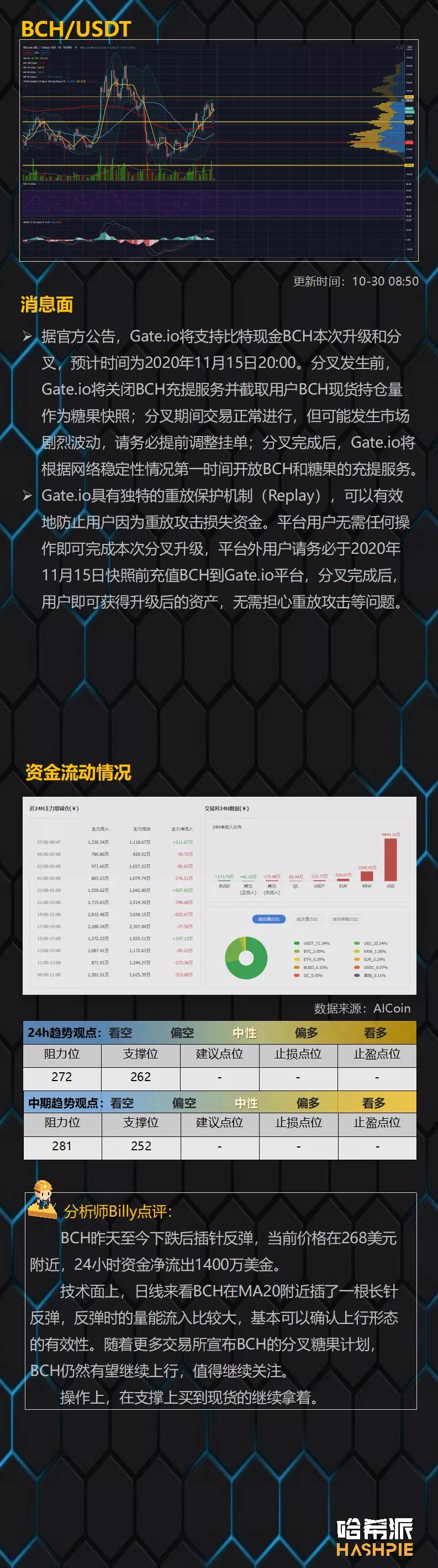 比特币坚挺冲高,谨防波动陷阱9 比特币坚挺冲高,谨防波动陷阱9