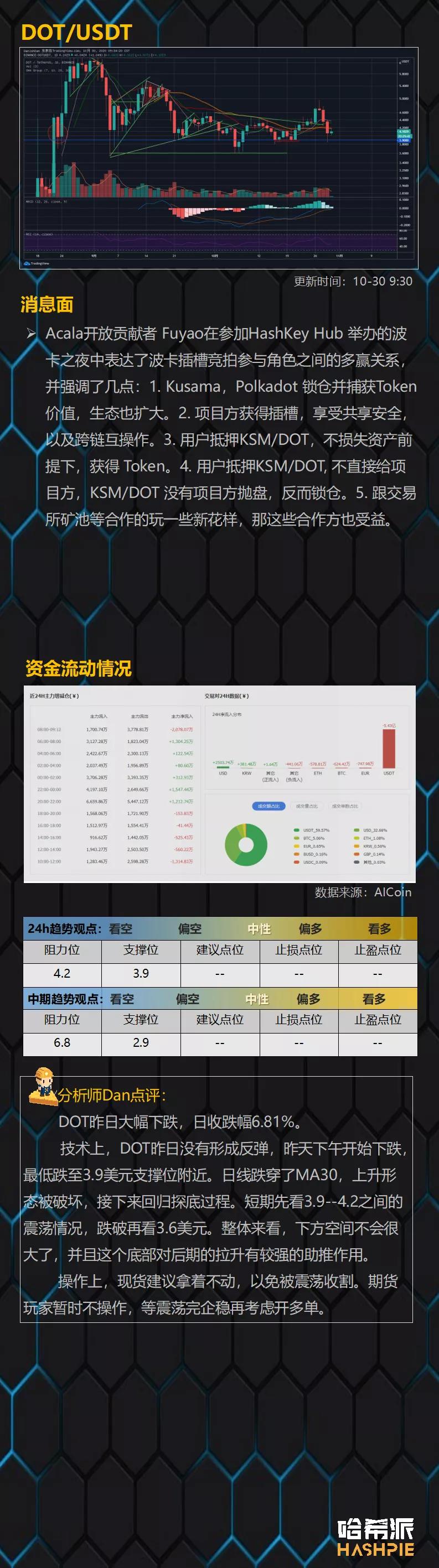 比特币坚挺冲高,谨防波动陷阱13 比特币坚挺冲高,谨防波动陷阱13