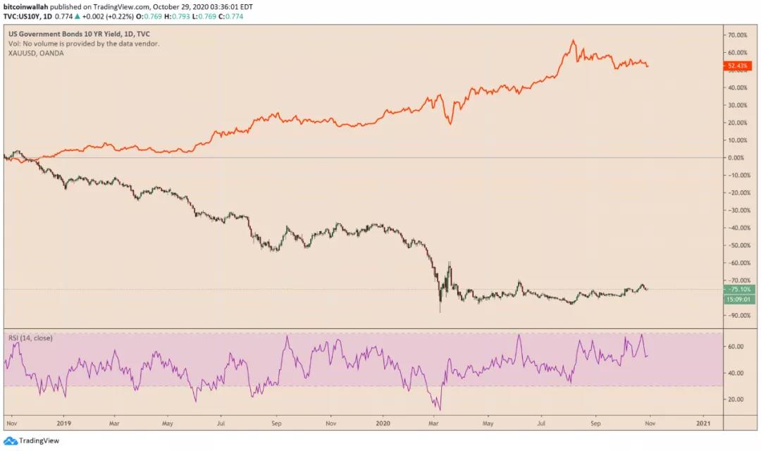与特别货币相比，贝莱德下调美国国债评级意味着什么？1