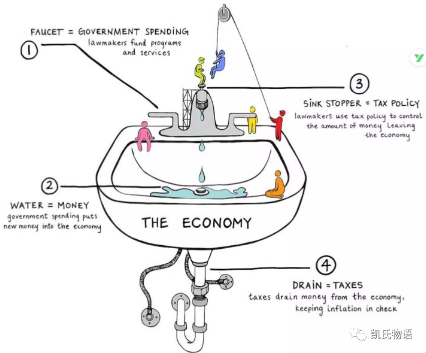 下一波财富再分配浪潮在哪里6 下一波财富再分配浪潮在哪里6